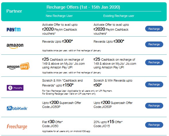 jio recharge code number